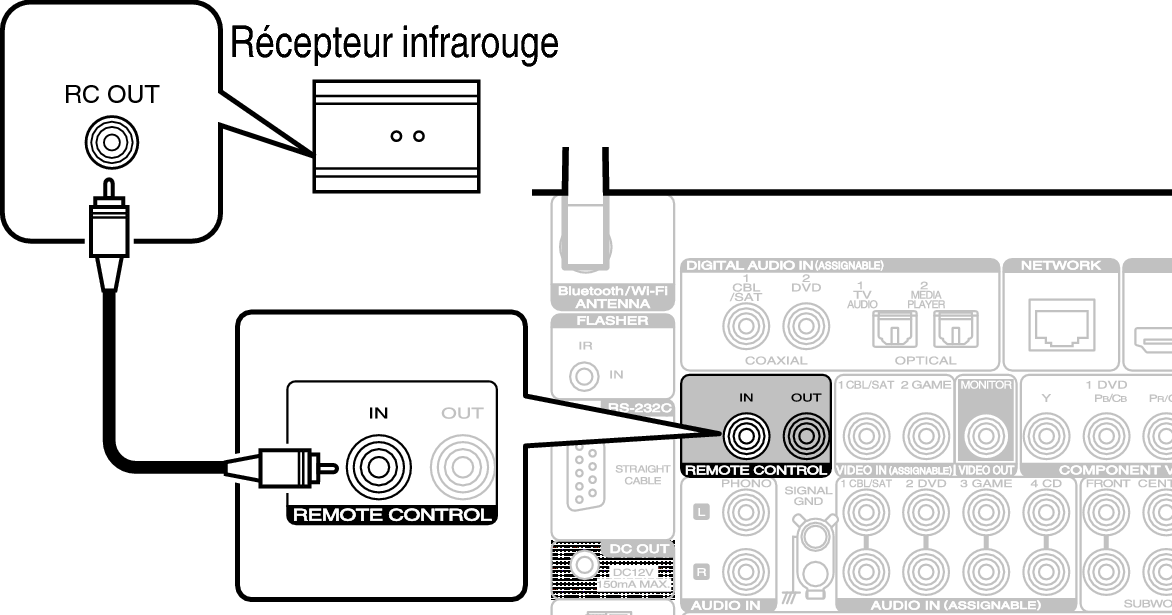 Conne REMOTE IN S53U